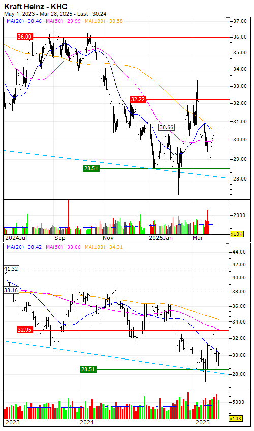 Expect the comeback of a strong trend