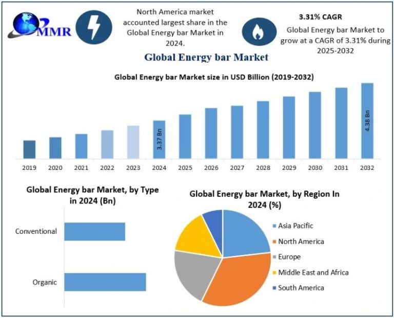 Nestlé and Mars Incorporated Introduce Innovative Energy Bar Products in Asia Pacific
